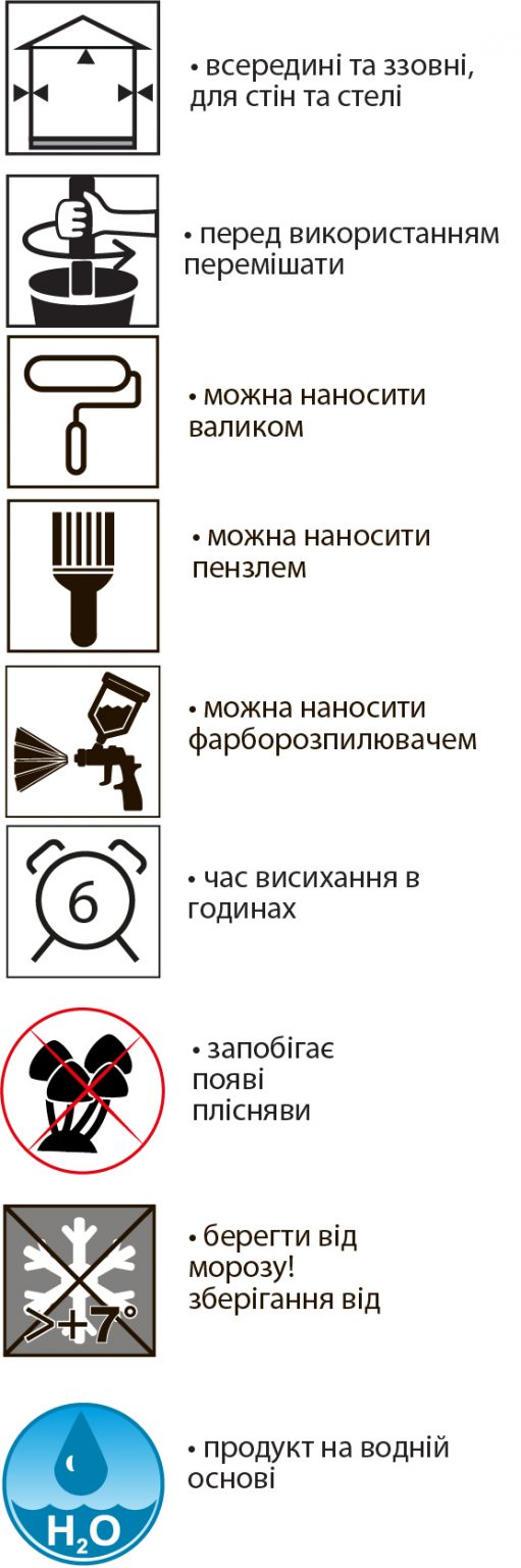 Ґрунтовка протигрибкова Feidal Antischimmel