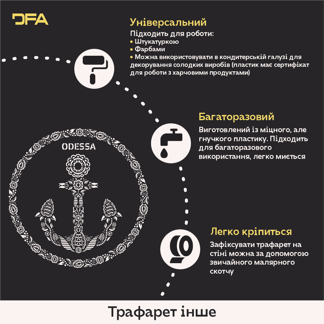 Монограма LV на вашій стіні: Трафарет DFA Луї Віттон для створення елітного дизайну 0.3-1 мм (X00151)