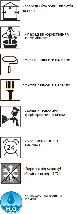 Ґрунтуючий засіб проти плісняви та грибка Feidal Schimmel-Ex